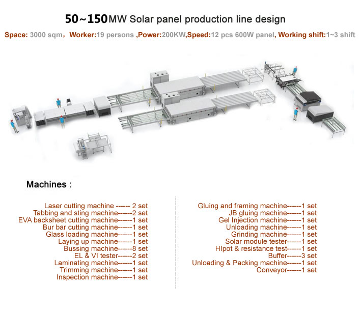 50MW Solar panel production line full automatic(图1)