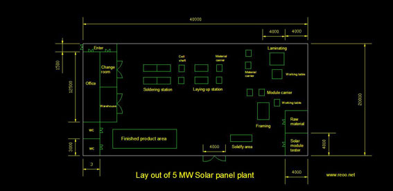 5MW solar panel production line(图3)