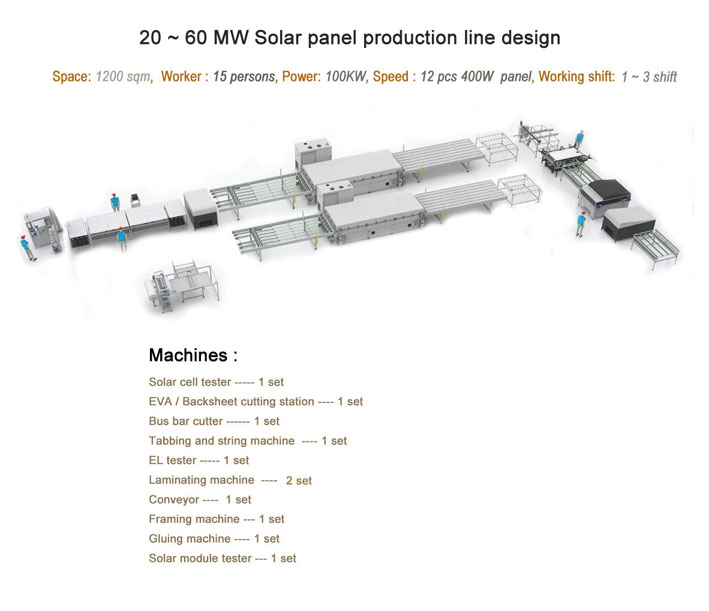 20MW solar panel production line(图1)
