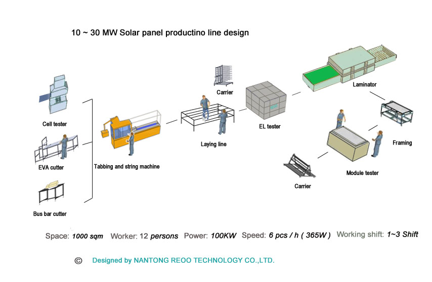 10MW solar panel production line(图1)